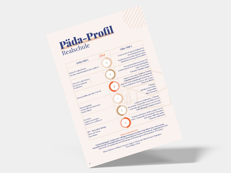 Bild vom Schulprofil Realschule